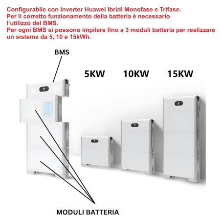 HUAWEI LUNA2000-5KW-C0 POWER MODULE – SISTEMA DI GESTIONE BATTERIA LUNA (BMS)